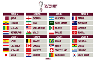 World Cup 2022 Qatar Groups