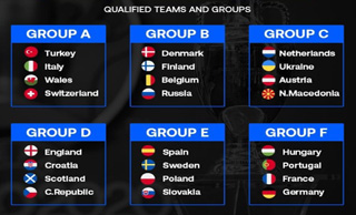 UEFA Euro 2020 Group Draw